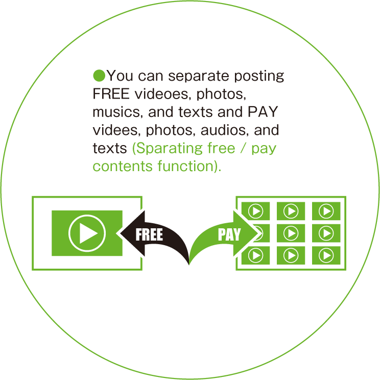 Sparating free / pay contents function